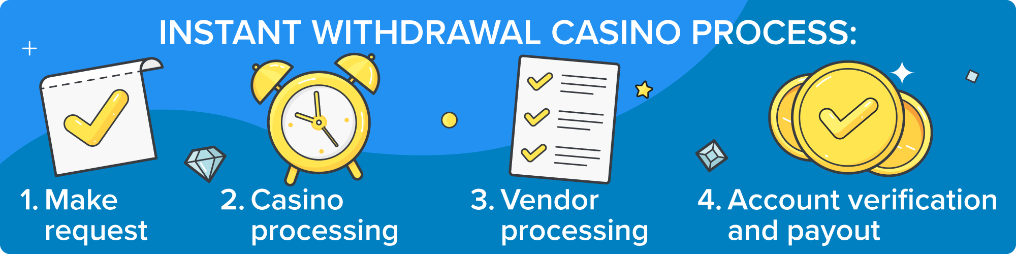 lovejili withdrawal process steps